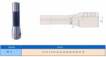     R8 (7/16"- 20UNF)     / d22